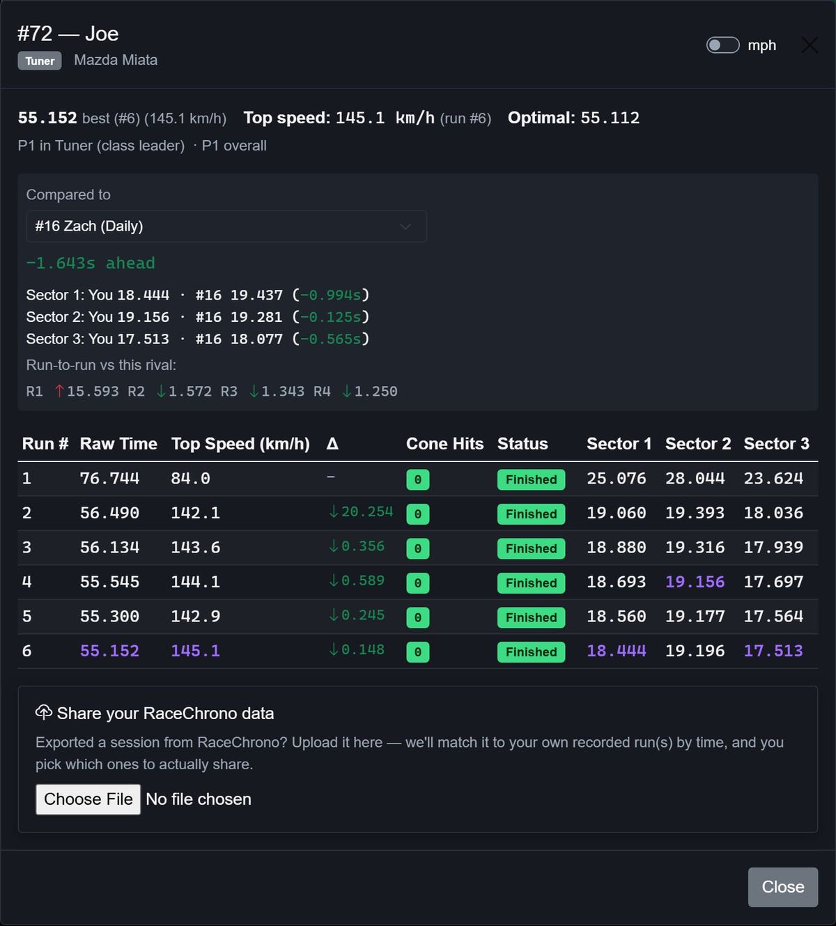 Driver comparison for car 72: best run and top speed, the gap to a rival in each sector and run by run, and every run listed with its top speed, cone hits and sector times.